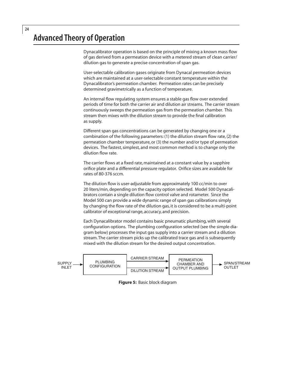 Advanced theory of operation | VICI 500 Dynacalibrator User Manual | Page 28 / 37