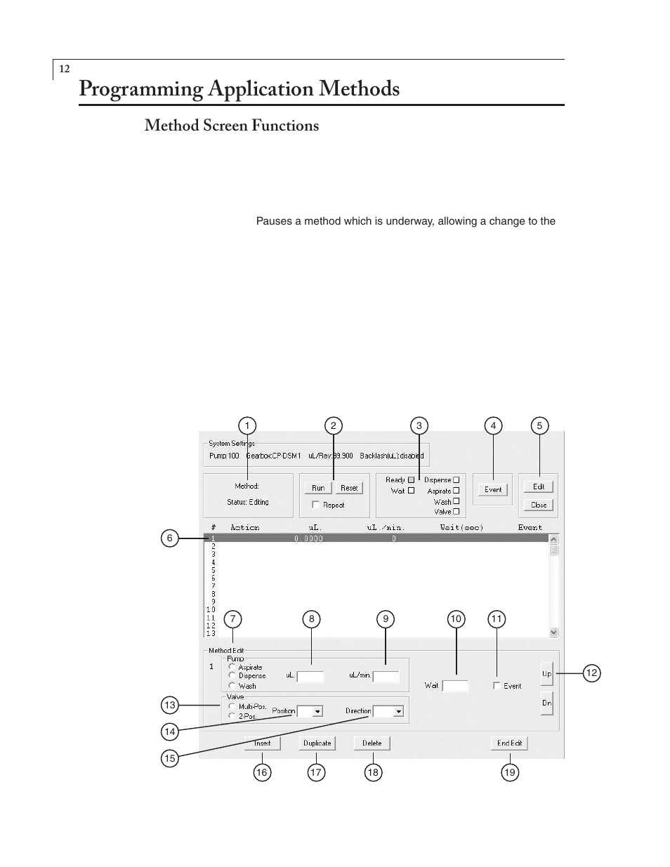 Programming application methods, Method screen functions | VICI M Series User Manual | Page 16 / 34