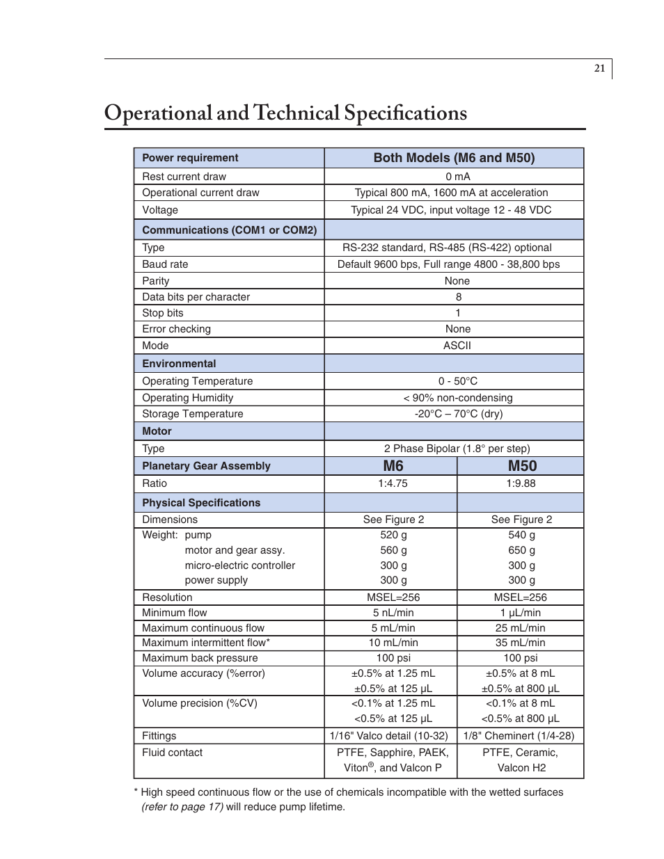 Operational and technical specifications, M6 m50 | VICI M Series User Manual | Page 25 / 34