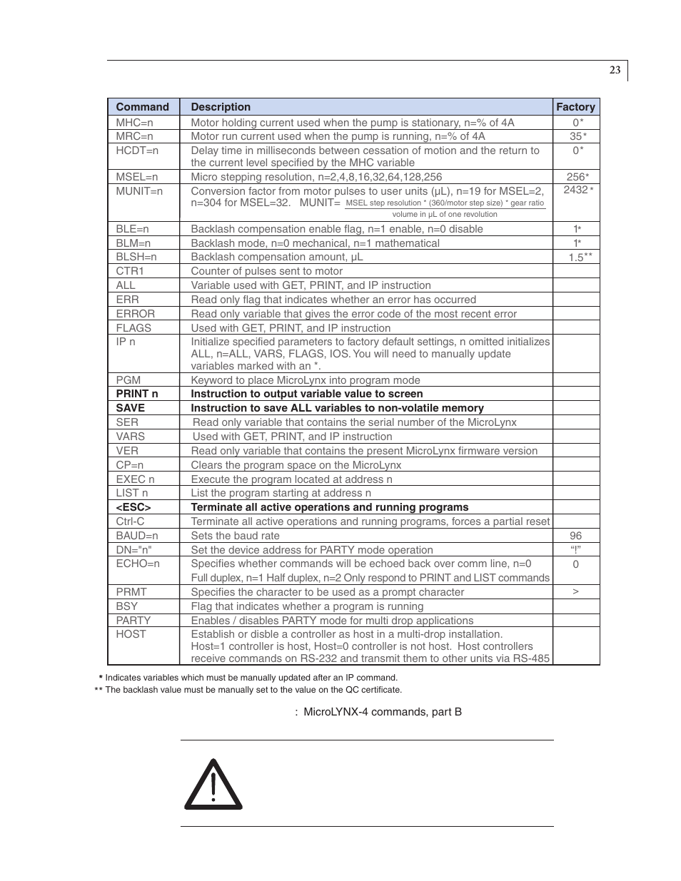 VICI M Series User Manual | Page 27 / 34