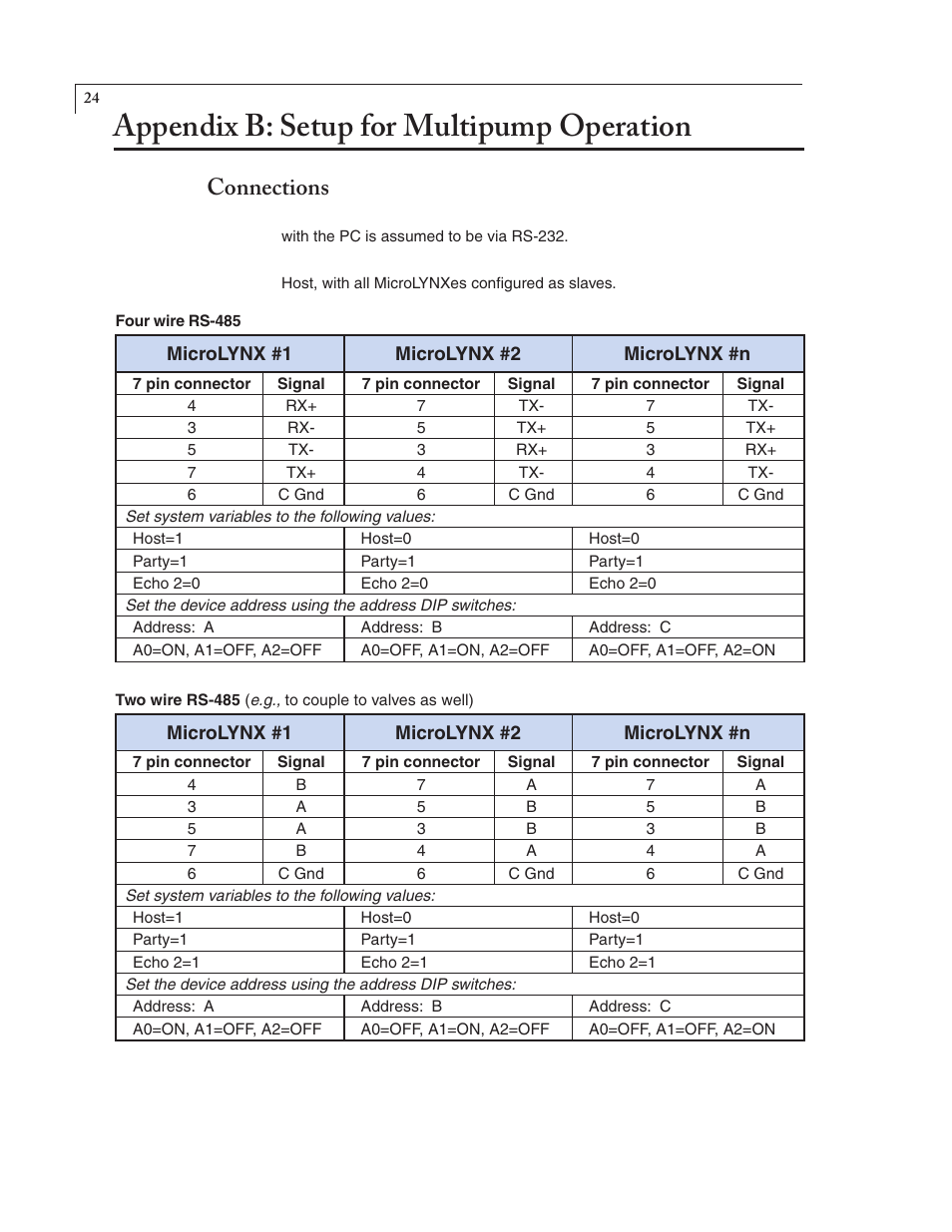Appendix b: setup for multipump operation, Connections, Microlynx #1 microlynx #2 microlynx #n | VICI M Series User Manual | Page 28 / 34