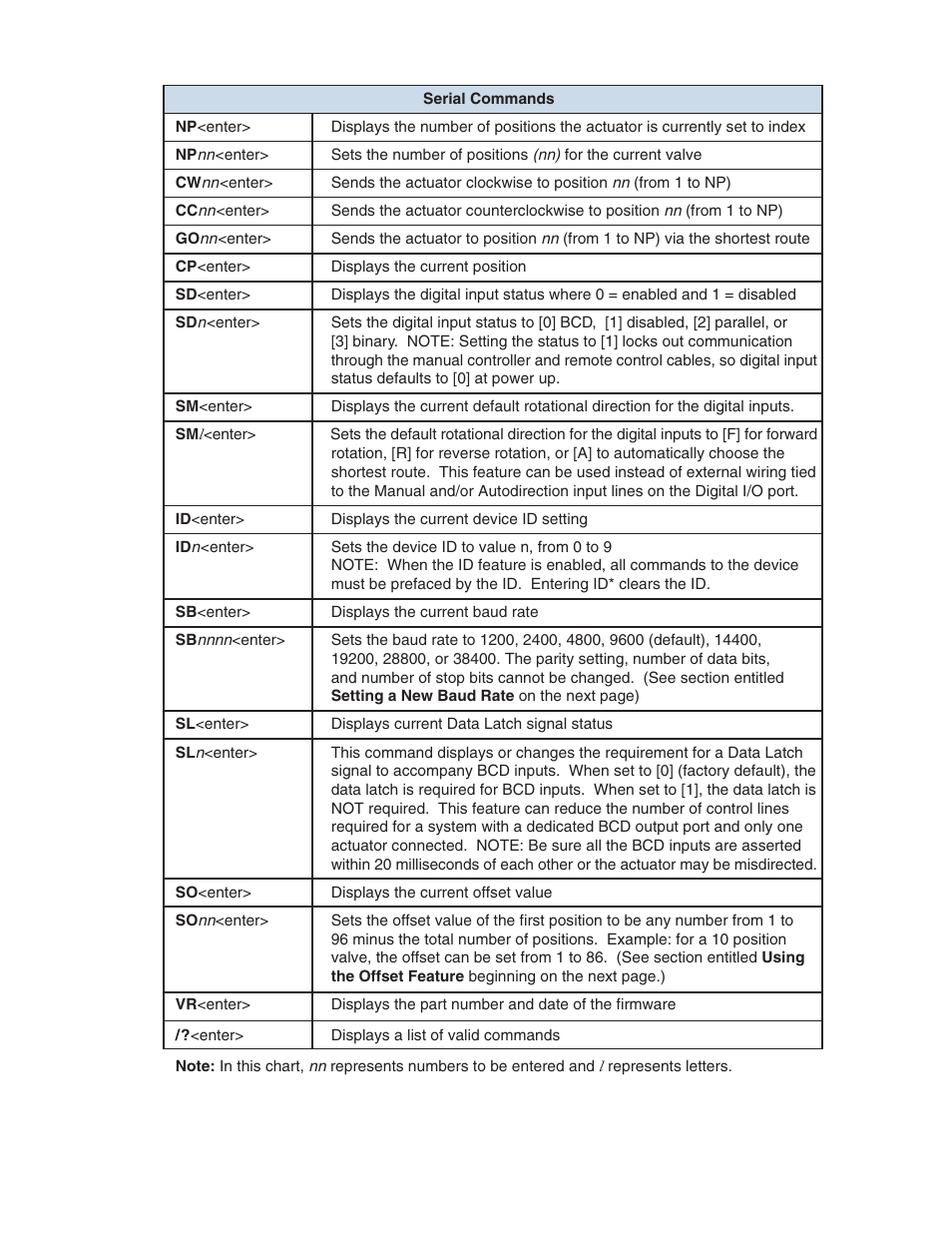 VICI Selectors (multiposition) Microelectric User Manual | Page 7 / 9