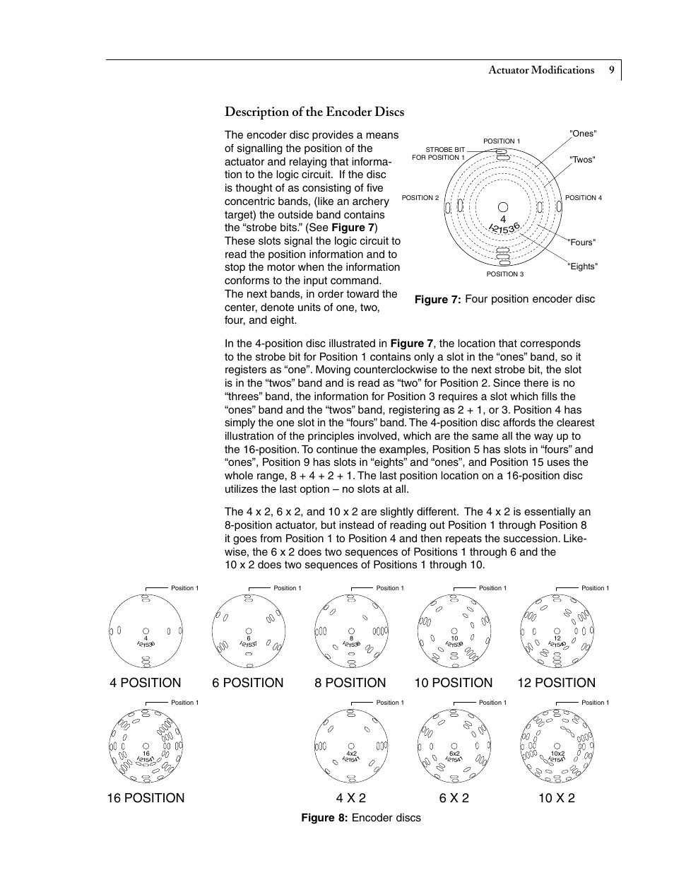 Description of the encoder discs | VICI Selectors (multiposition) Standard electric User Manual | Page 11 / 32
