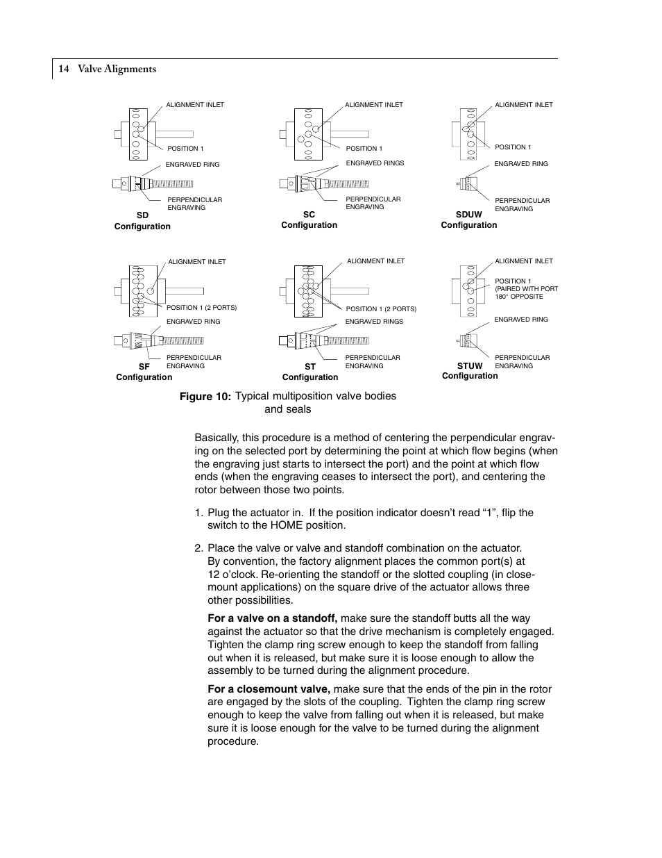 Valve alignments | VICI Selectors (multiposition) Standard electric User Manual | Page 16 / 32