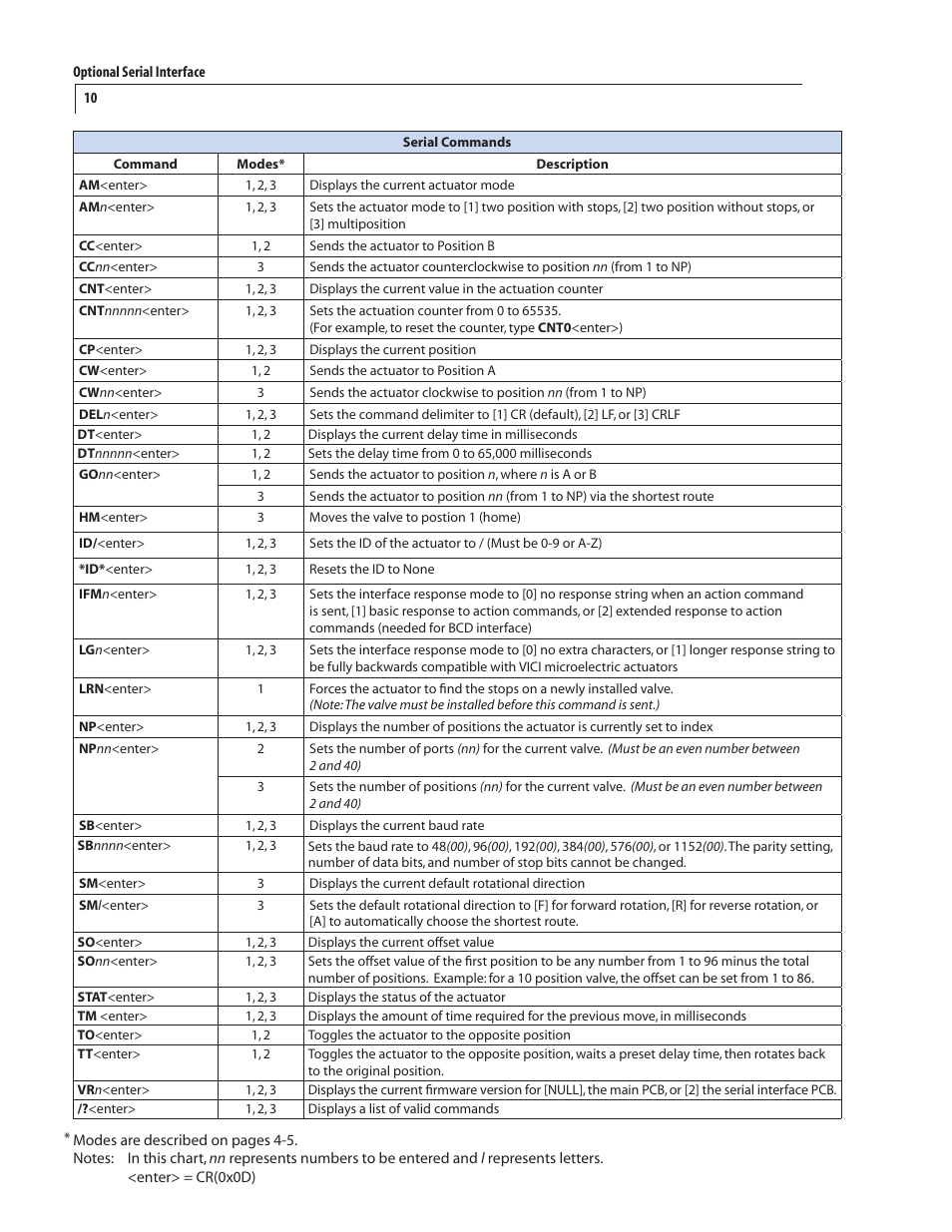 VICI EUT Universal Electric Actuator User Manual | Page 14 / 27