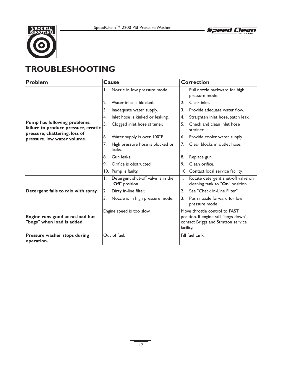 Troubleshooting | Briggs & Stratton 020261-0 User Manual | Page 17 / 36