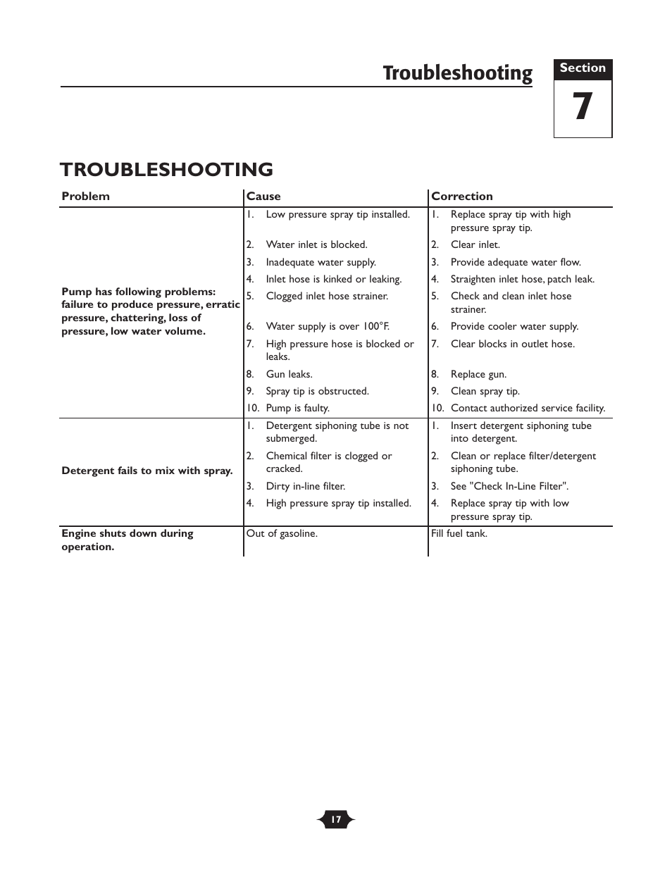 Troubleshooting | Briggs & Stratton 01988-1 User Manual | Page 17 / 36