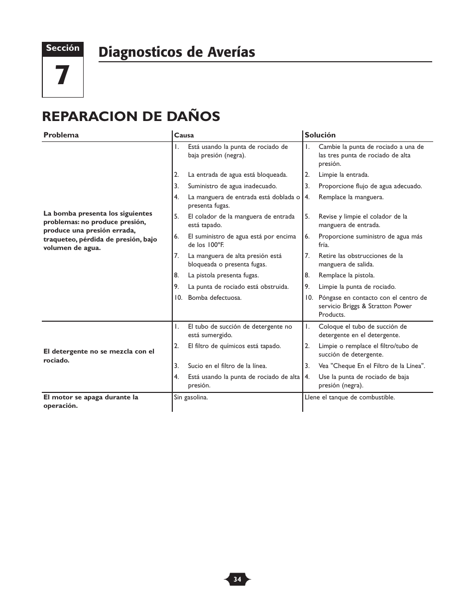 Reparacion de daños, Diagnosticos de averías | Briggs & Stratton 01988-1 User Manual | Page 34 / 36