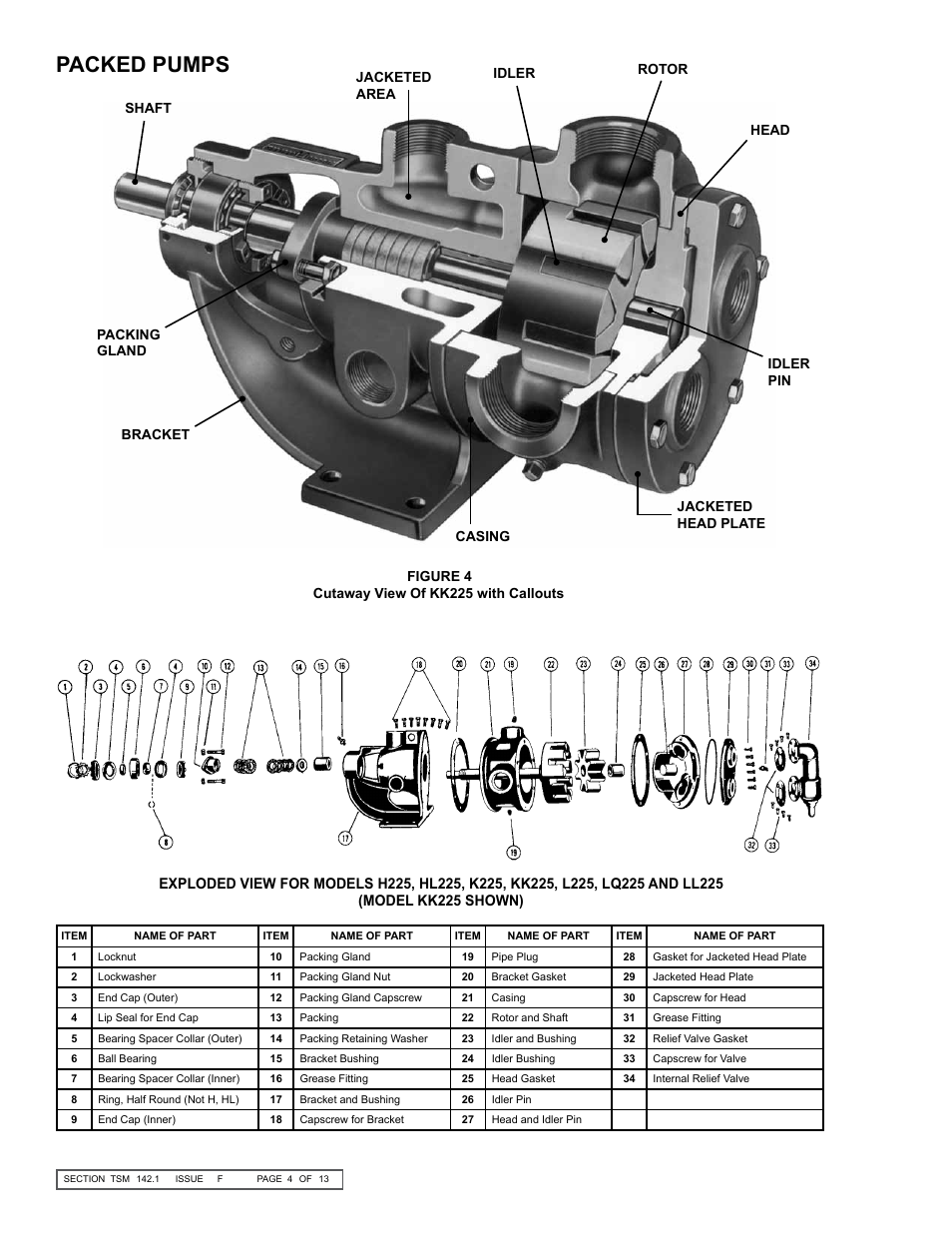 Packed pumps | Viking Pump TSM142.1: H-LL 225/4225 User Manual | Page 4 / 14