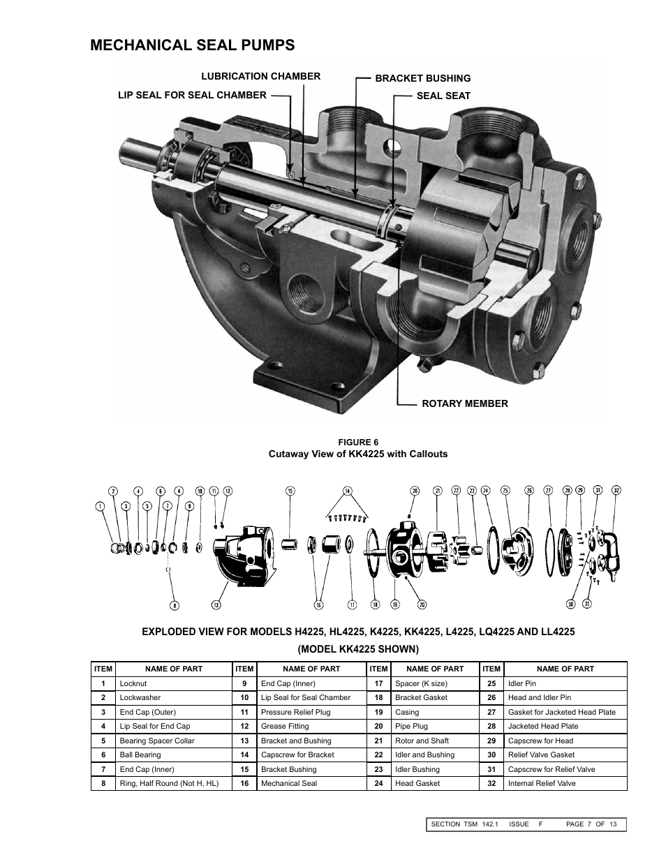 Mechanical seal pumps | Viking Pump TSM142.1: H-LL 225/4225 User Manual | Page 7 / 14