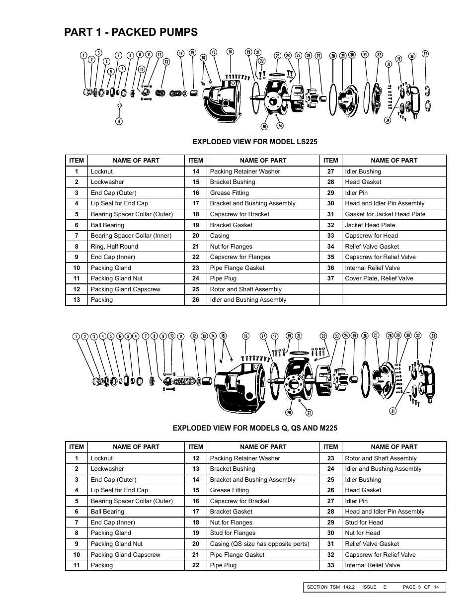 Part 1 - packed pumps | Viking Pump TSM142.2: LS-M 225/4225 User Manual | Page 5 / 14