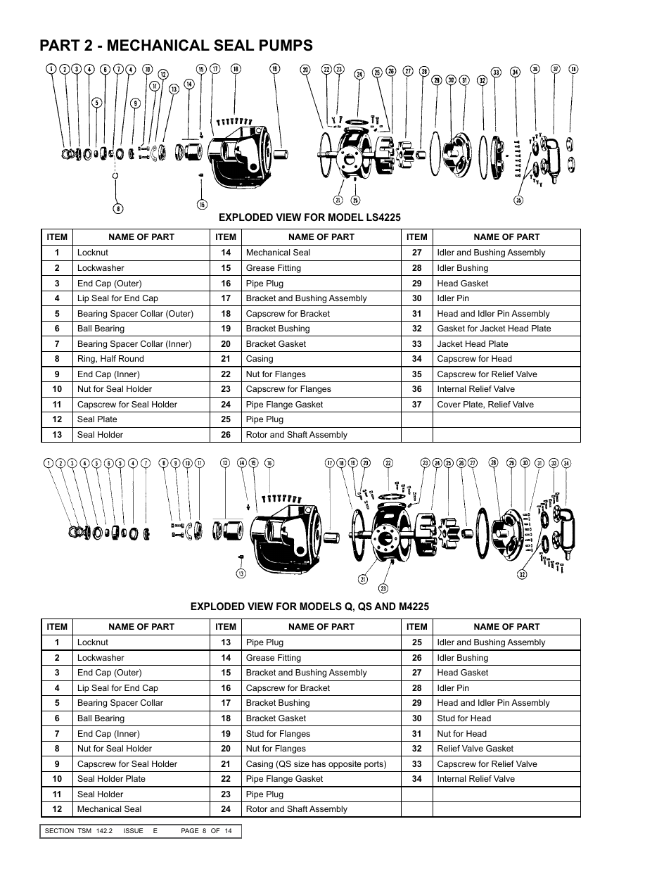 Part 2 - mechanical seal pumps | Viking Pump TSM142.2: LS-M 225/4225 User Manual | Page 8 / 14