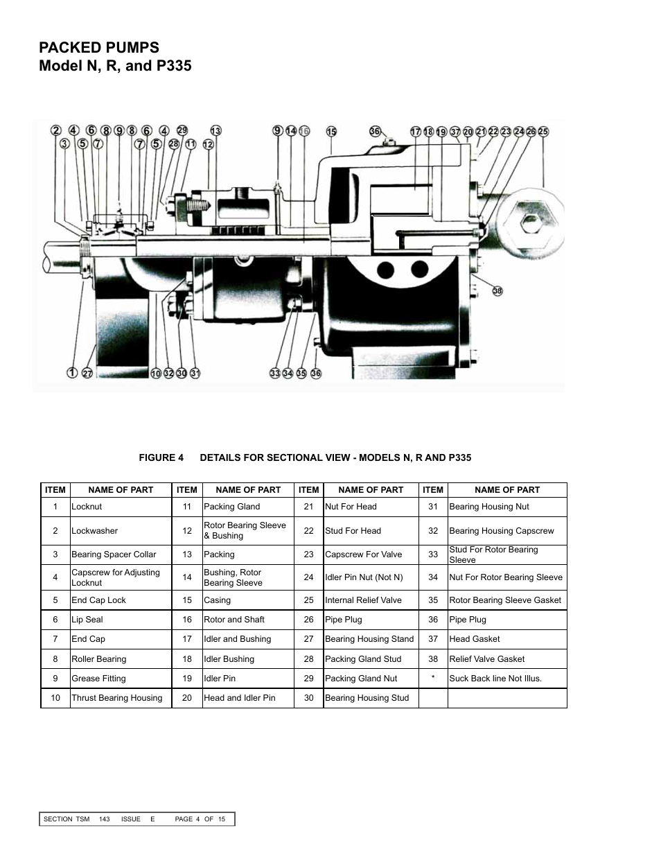 Packed pumps model n, r, and p335 | Viking Pump TSM143: N-P 335/4335 User Manual | Page 4 / 15