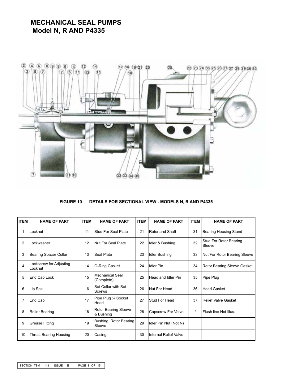 Mechanical seal pumps model n, r and p4335 | Viking Pump TSM143: N-P 335/4335 User Manual | Page 8 / 15