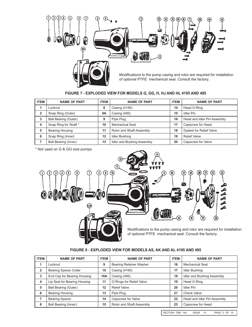 Viking Pump TSM144: GG-AL 495/4195 User Manual | Page 5 / 10