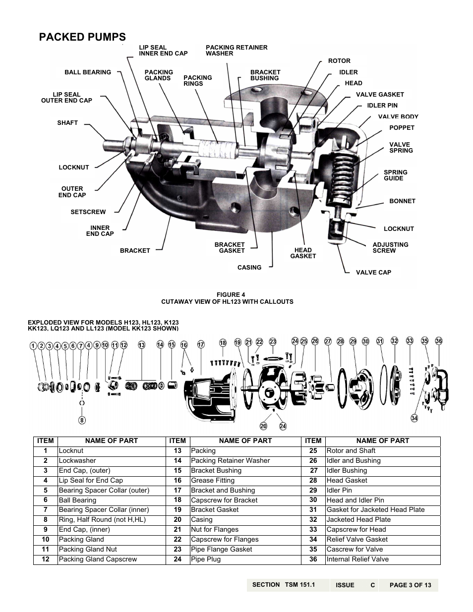 Packed pumps | Viking Pump TSM151.1: H-LL 123/4123 User Manual | Page 3 / 13