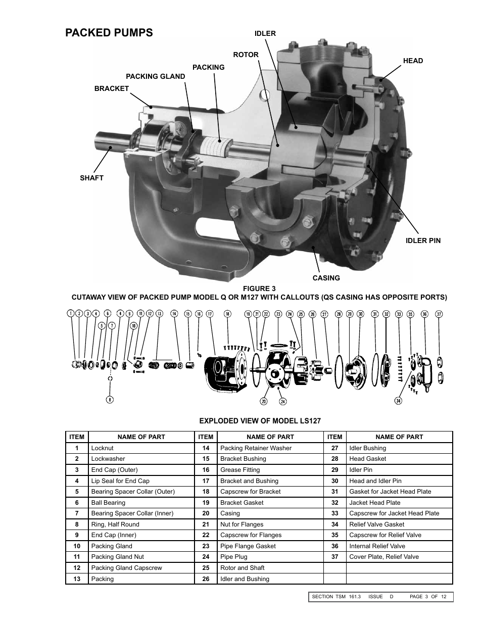 Packed pumps | Viking Pump TSM161.3: LS-M 127/4127 User Manual | Page 3 / 12