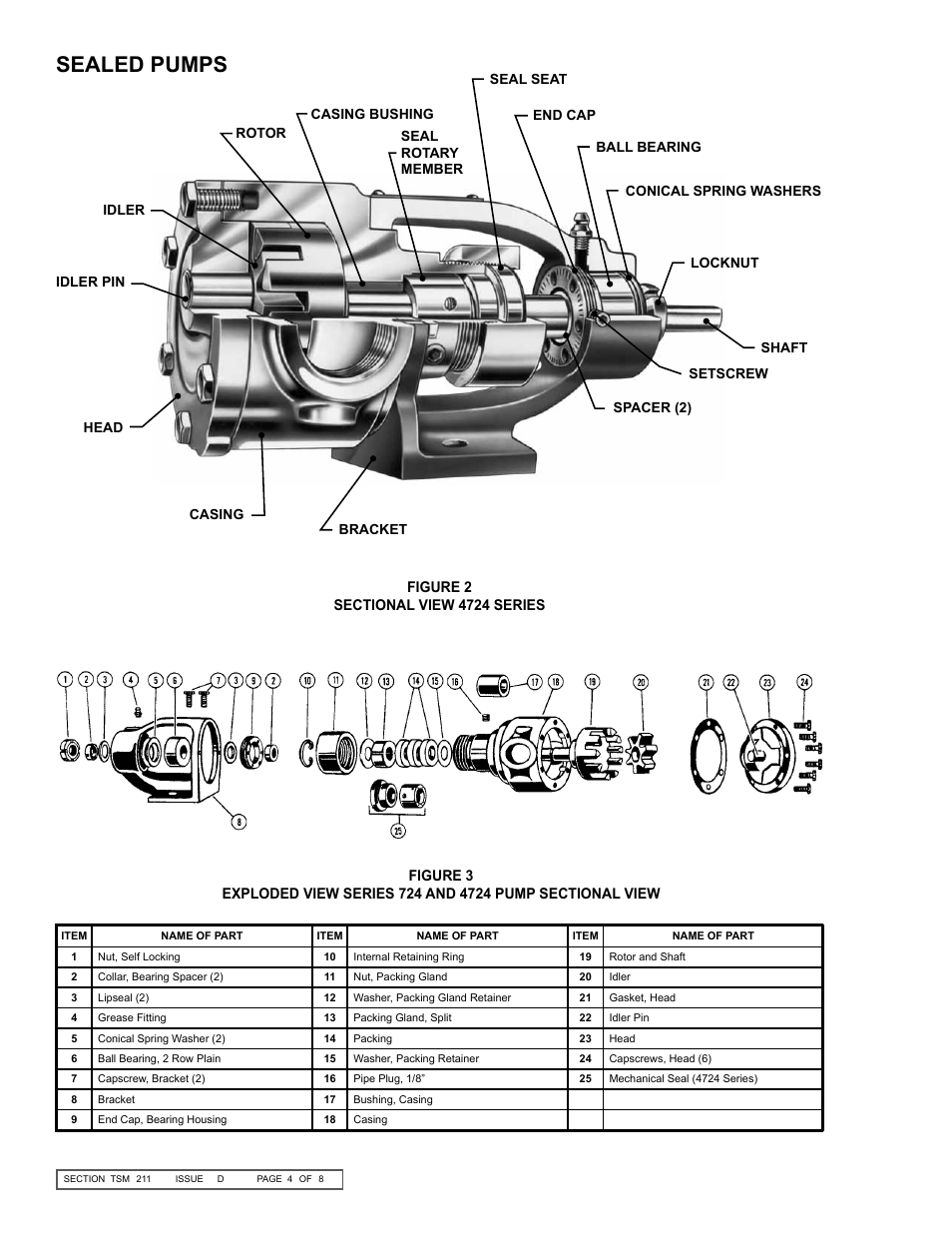 Sealed pumps | Viking Pump TSM211: F-G 724/4724 User Manual | Page 4 / 8