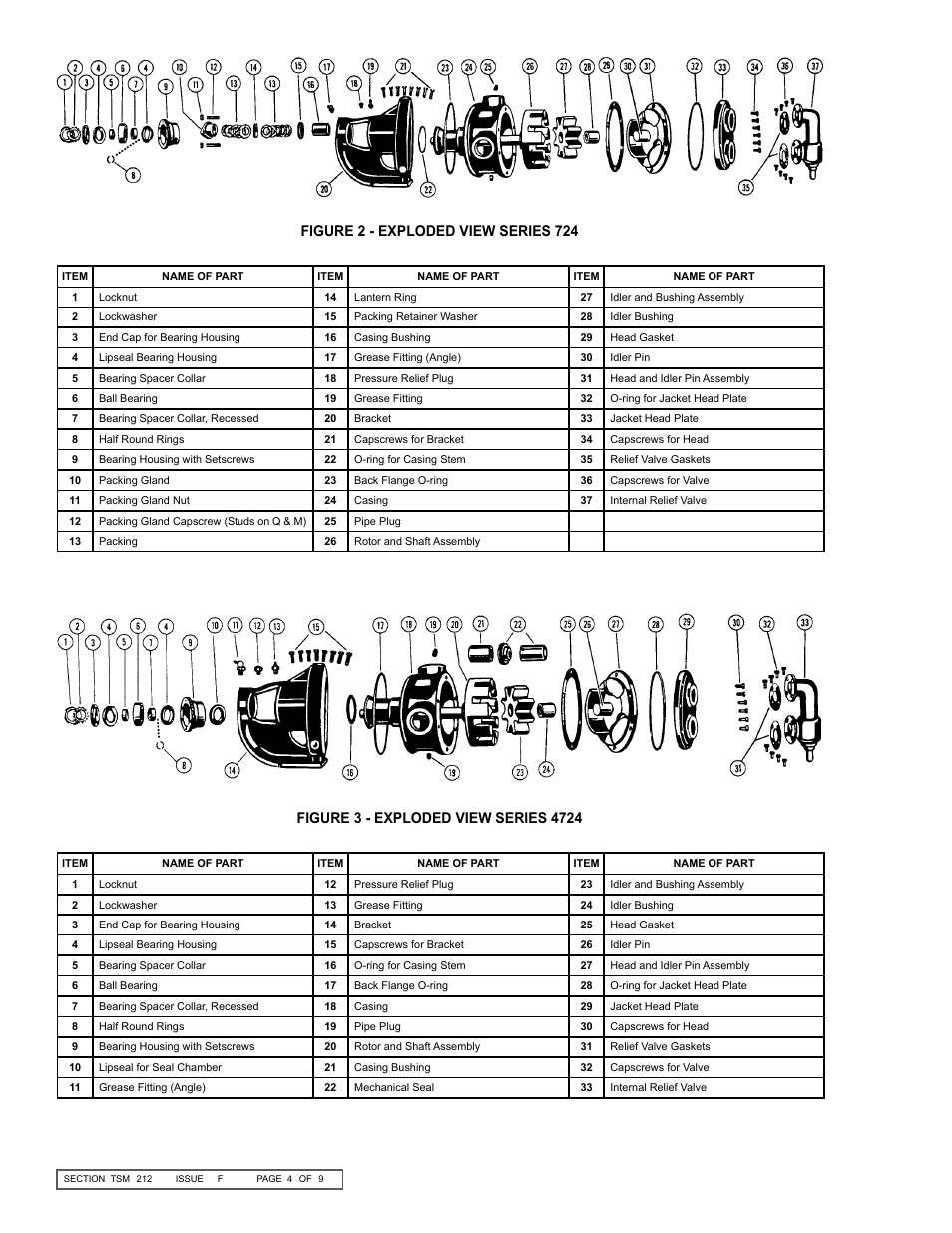 Figure 2 - exploded view series 724 | Viking Pump TSM212: H-LL 724/4724 User Manual | Page 4 / 9