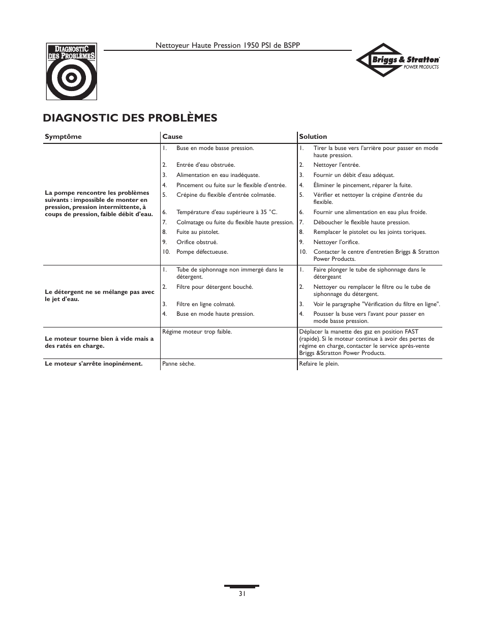 Diagnostic des problèmes | Briggs & Stratton 20222 User Manual | Page 31 / 80