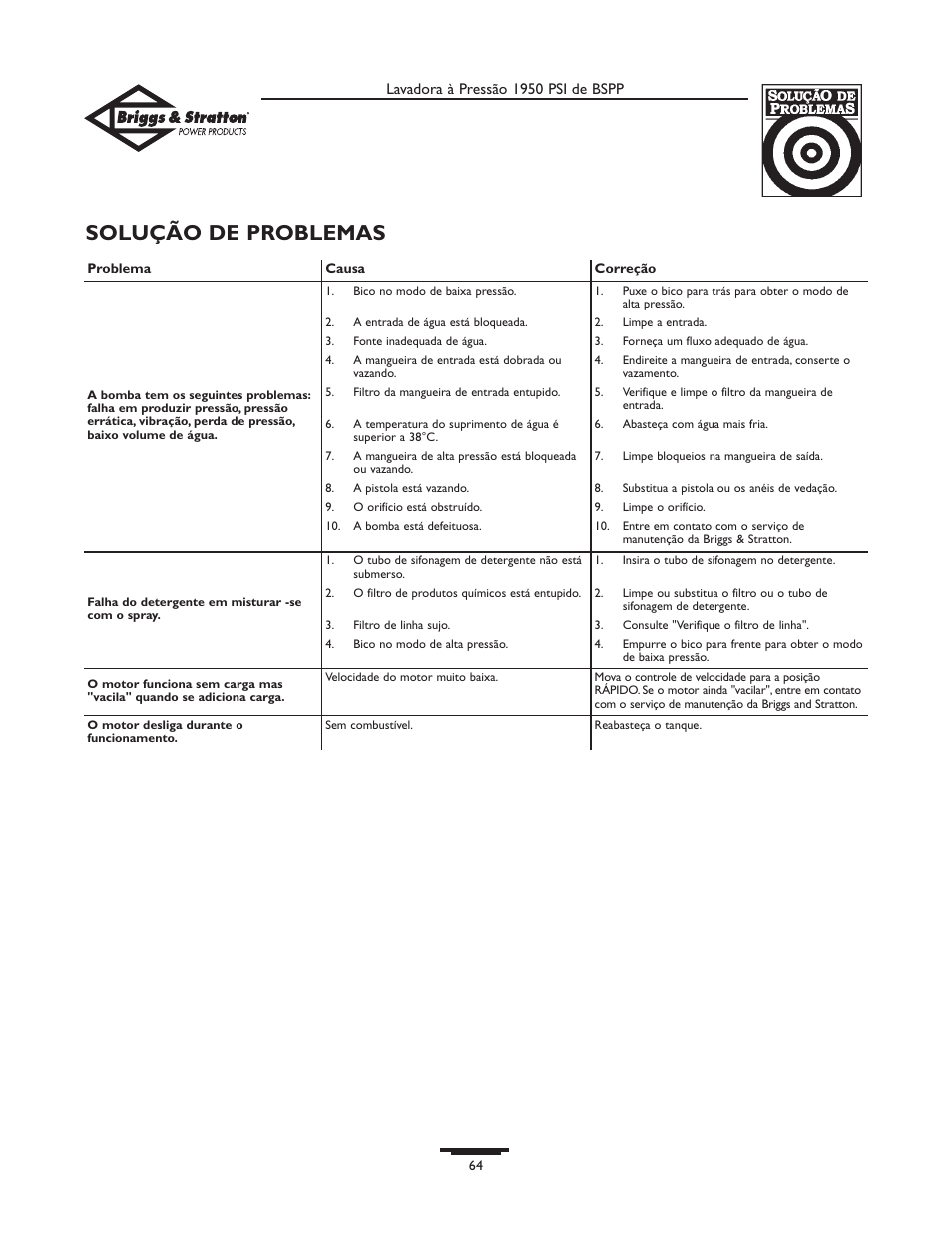 Solução de problemas | Briggs & Stratton 20222 User Manual | Page 64 / 80