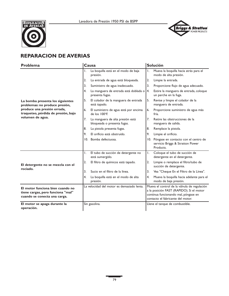 Reparacion de averias | Briggs & Stratton 20222 User Manual | Page 79 / 80