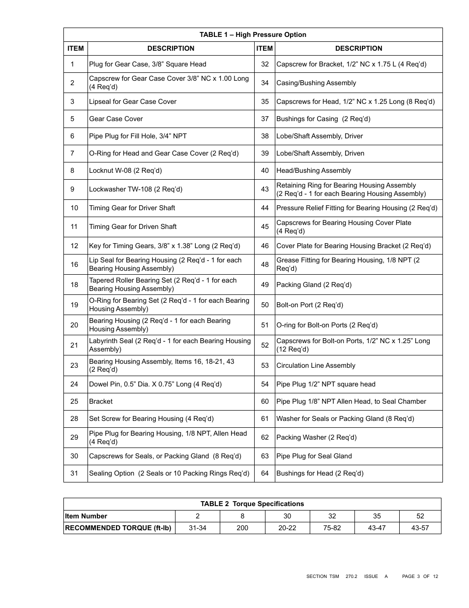 Viking Pump TSM270.2: RL 16 and 25 High Pressure User Manual | Page 3 / 12