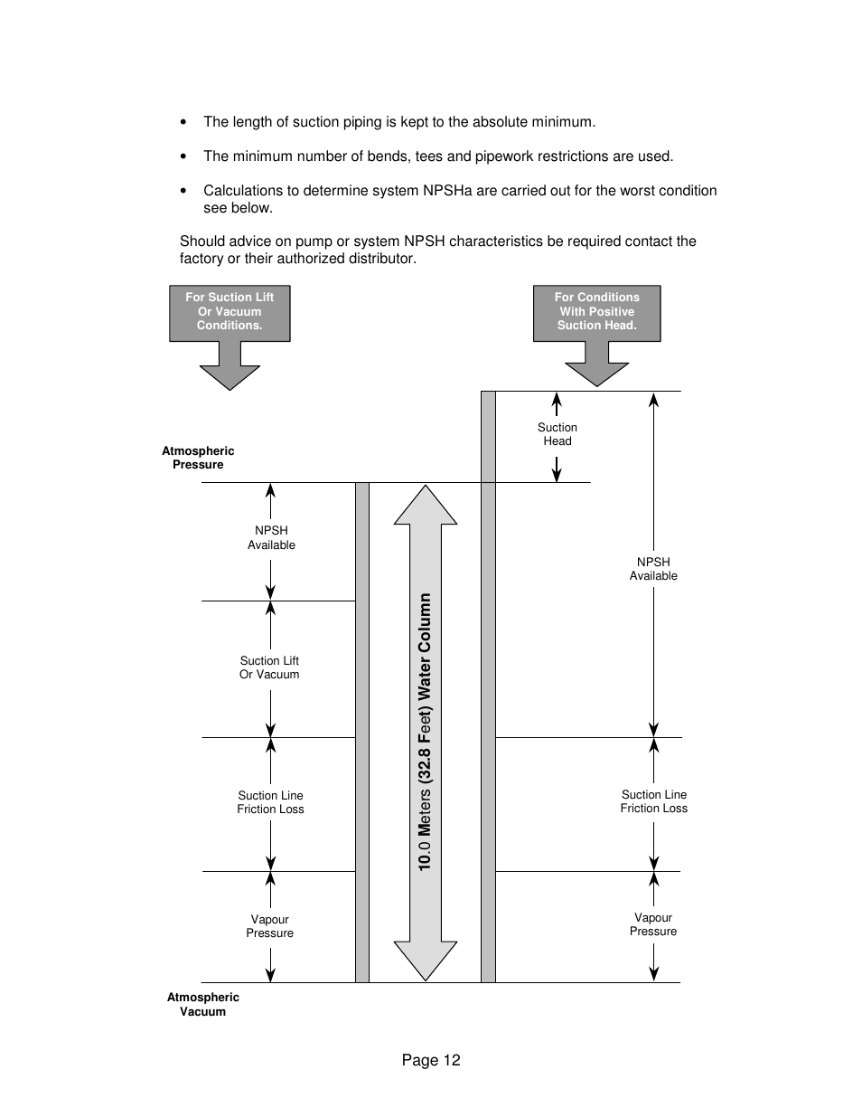 Viking Pump TSM275: AL-05 User Manual | Page 12 / 33