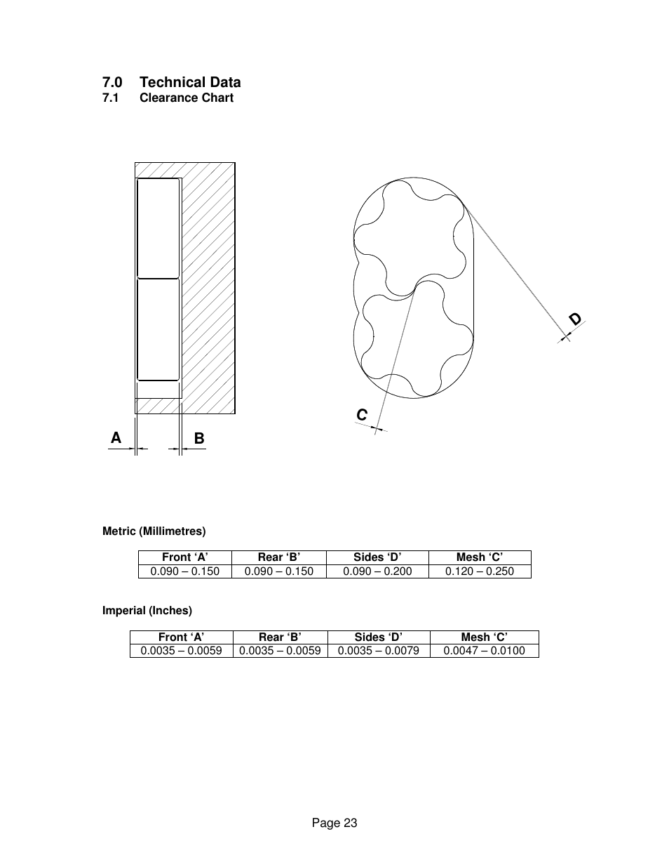 Ba c d, 0 technical data | Viking Pump TSM275: AL-05 User Manual | Page 23 / 33