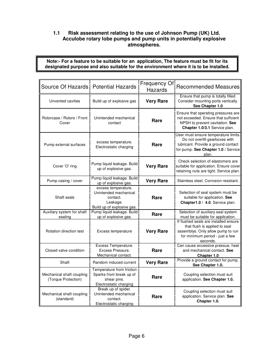 Viking Pump TSM275: AL-05 User Manual | Page 6 / 33