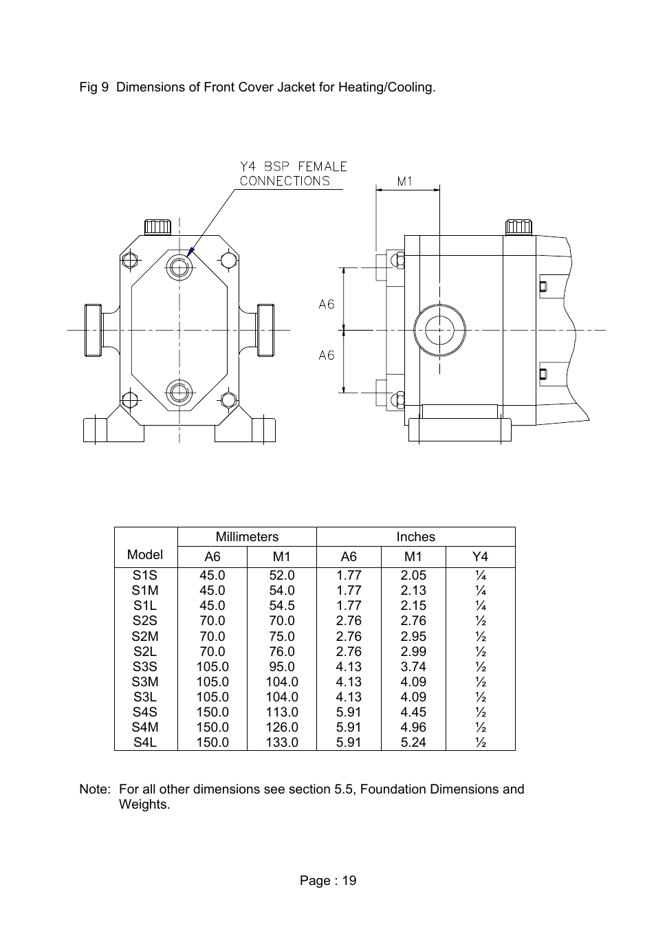 Viking Pump TSM280: Duralobe (Discontinued) User Manual | Page 21 / 78