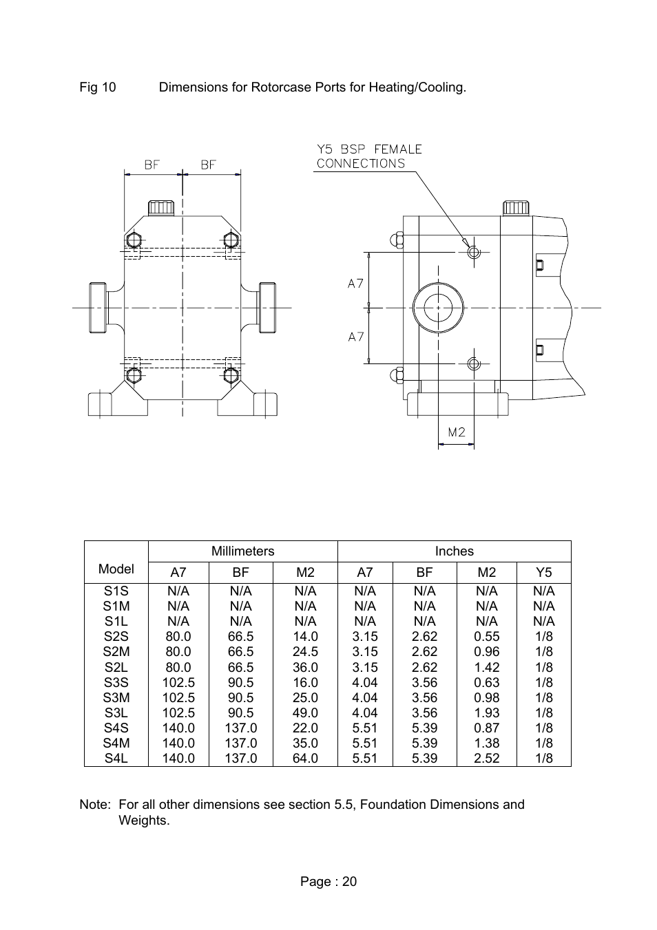 Viking Pump TSM280: Duralobe (Discontinued) User Manual | Page 22 / 78