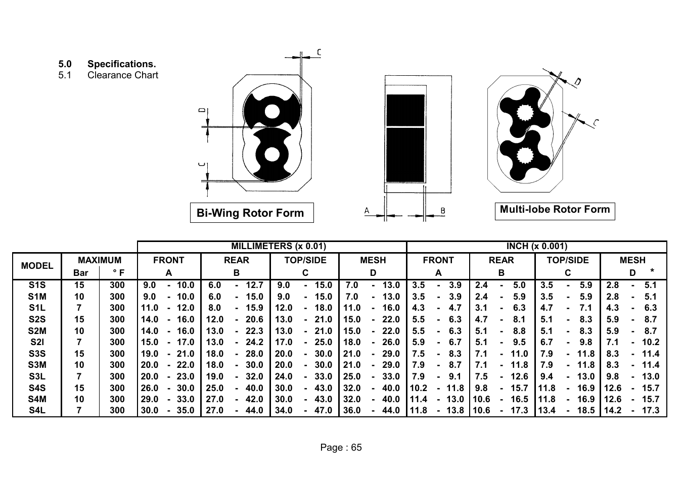 Bi-wing rotor form | Viking Pump TSM280: Duralobe (Discontinued) User Manual | Page 67 / 78