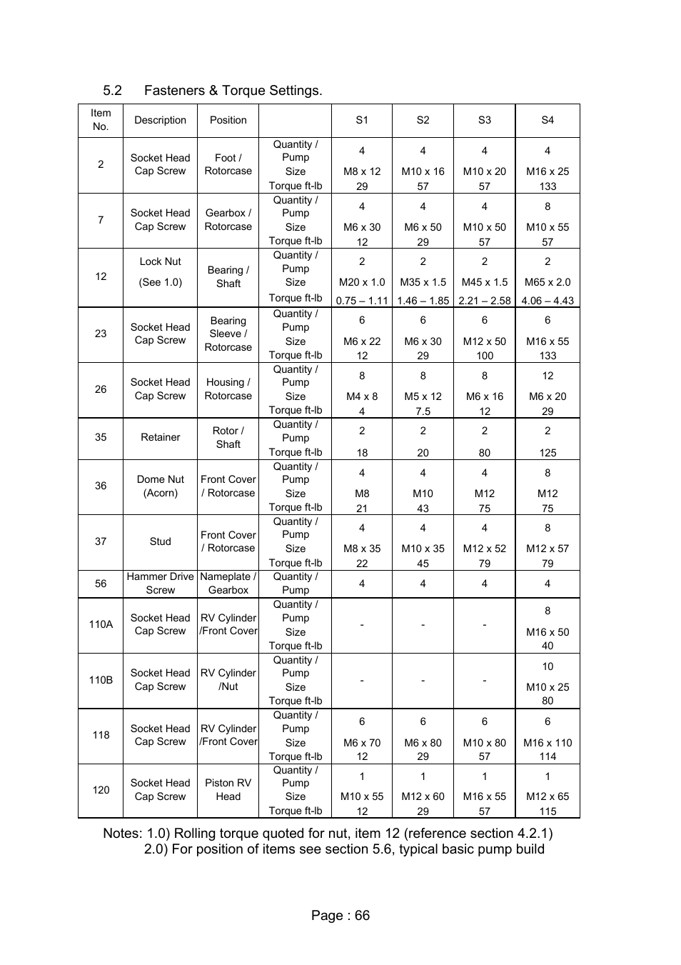 Viking Pump TSM280: Duralobe (Discontinued) User Manual | Page 68 / 78