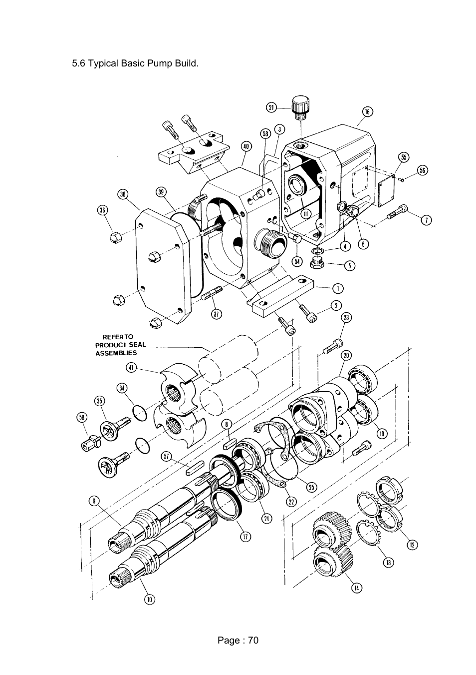 Viking Pump TSM280: Duralobe (Discontinued) User Manual | Page 72 / 78