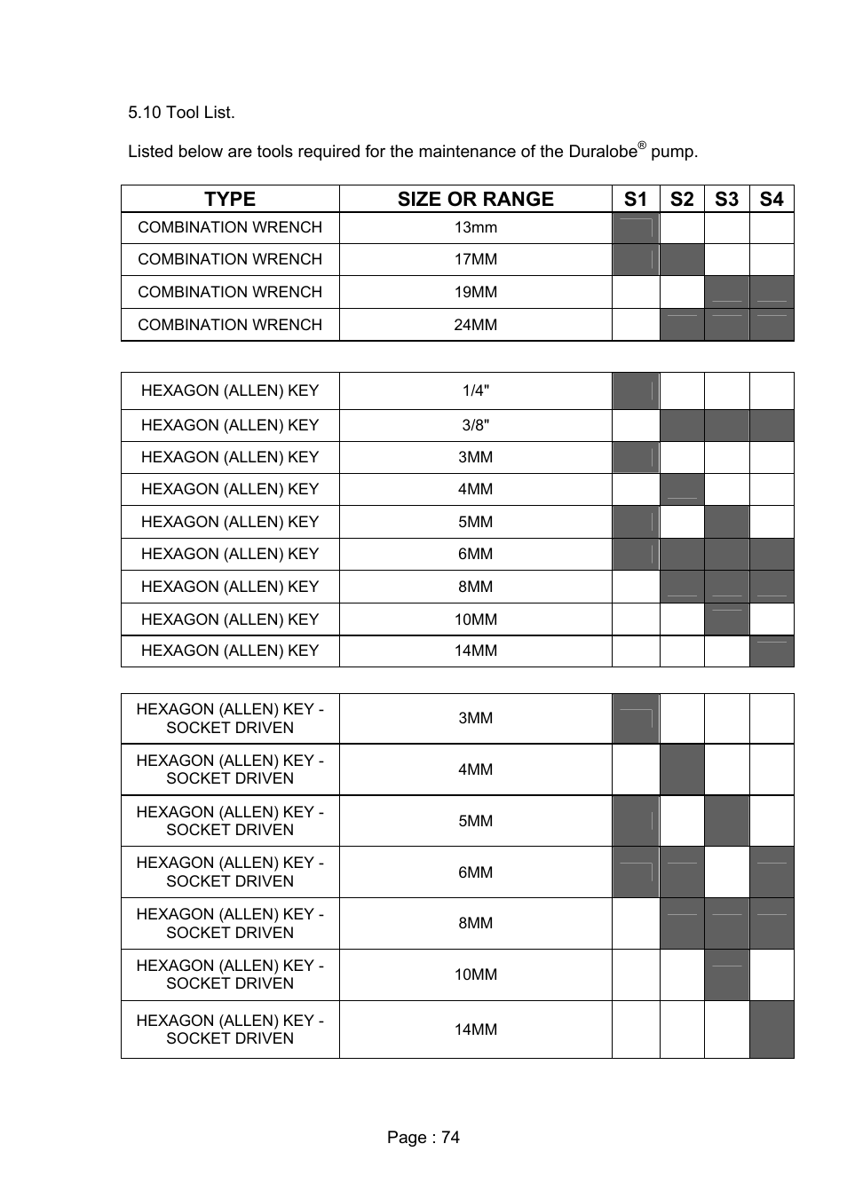 Type size or range s1 s2 s3 s4 | Viking Pump TSM280: Duralobe (Discontinued) User Manual | Page 76 / 78