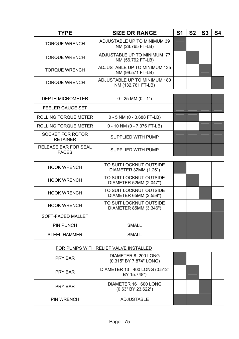 Type size or range s1 s2 s3 s4 | Viking Pump TSM280: Duralobe (Discontinued) User Manual | Page 77 / 78