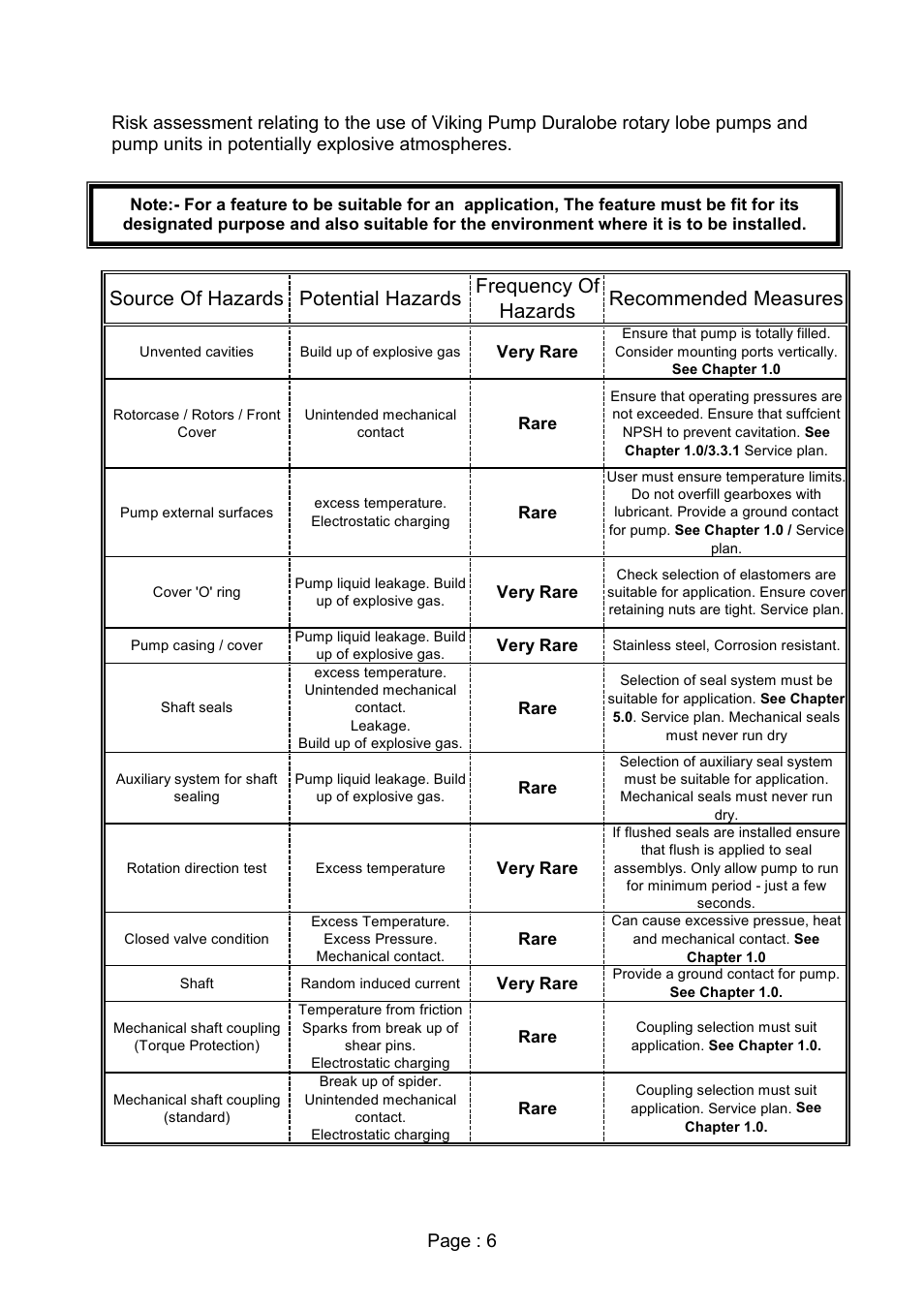 Viking Pump TSM280: Duralobe (Discontinued) User Manual | Page 8 / 78