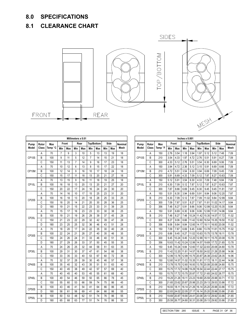 0 specifications 8.1 clearance chart | Viking Pump TSM285: Classic+ Lobe Pump User Manual | Page 31 / 36