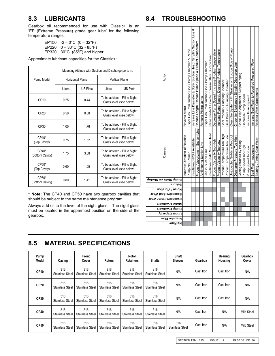 3 lubricants, 4 troubleshooting 8.5 material specifications | Viking Pump TSM285: Classic+ Lobe Pump User Manual | Page 33 / 36