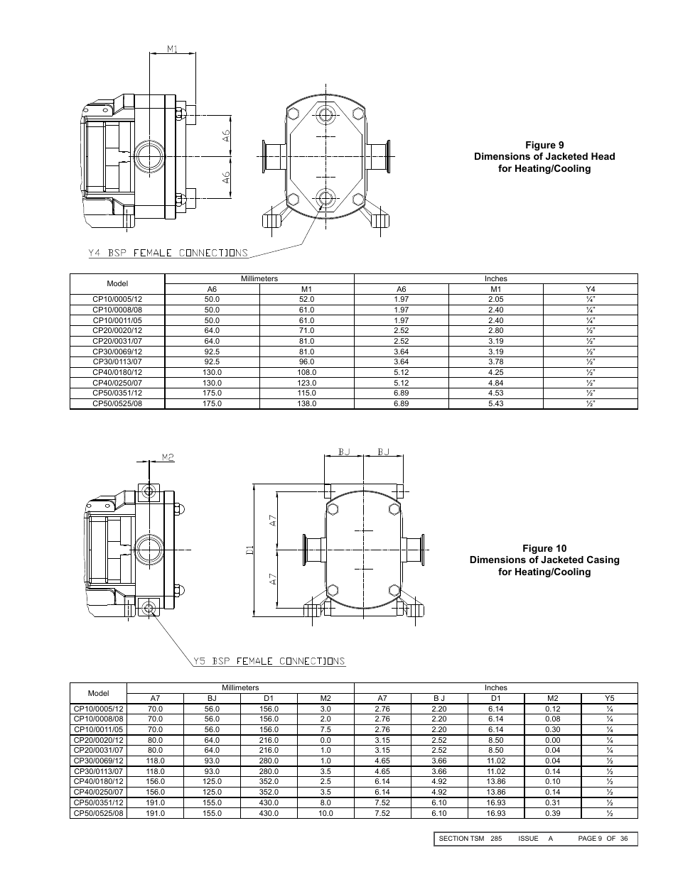 Viking Pump TSM285: Classic+ Lobe Pump User Manual | Page 9 / 36