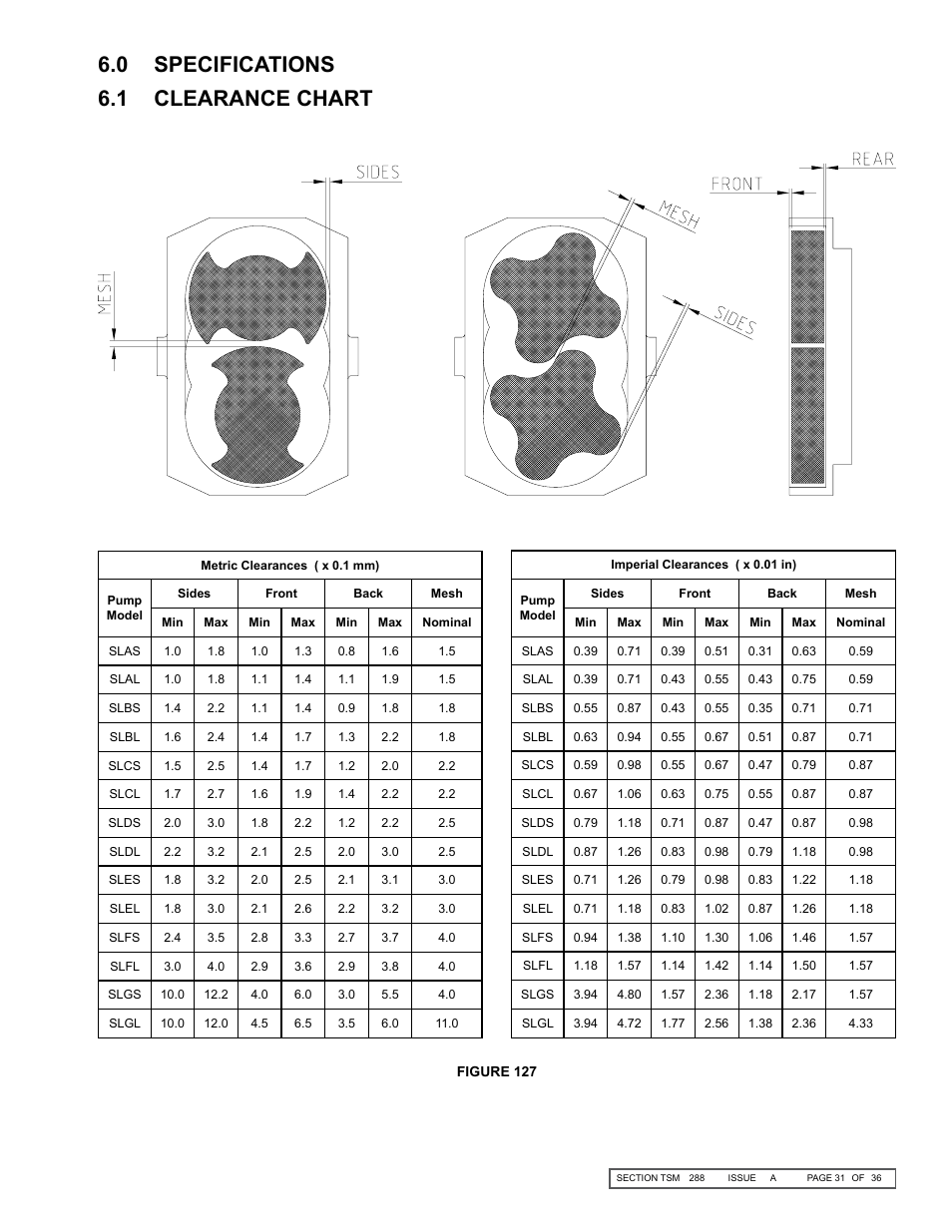 0 specifications 6.1 clearance chart | Viking Pump TSM288: SL Series Lobe Pumps User Manual | Page 31 / 36