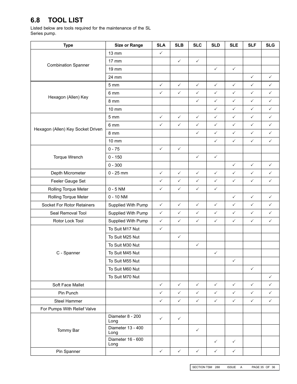 8 tool list | Viking Pump TSM288: SL Series Lobe Pumps User Manual | Page 35 / 36