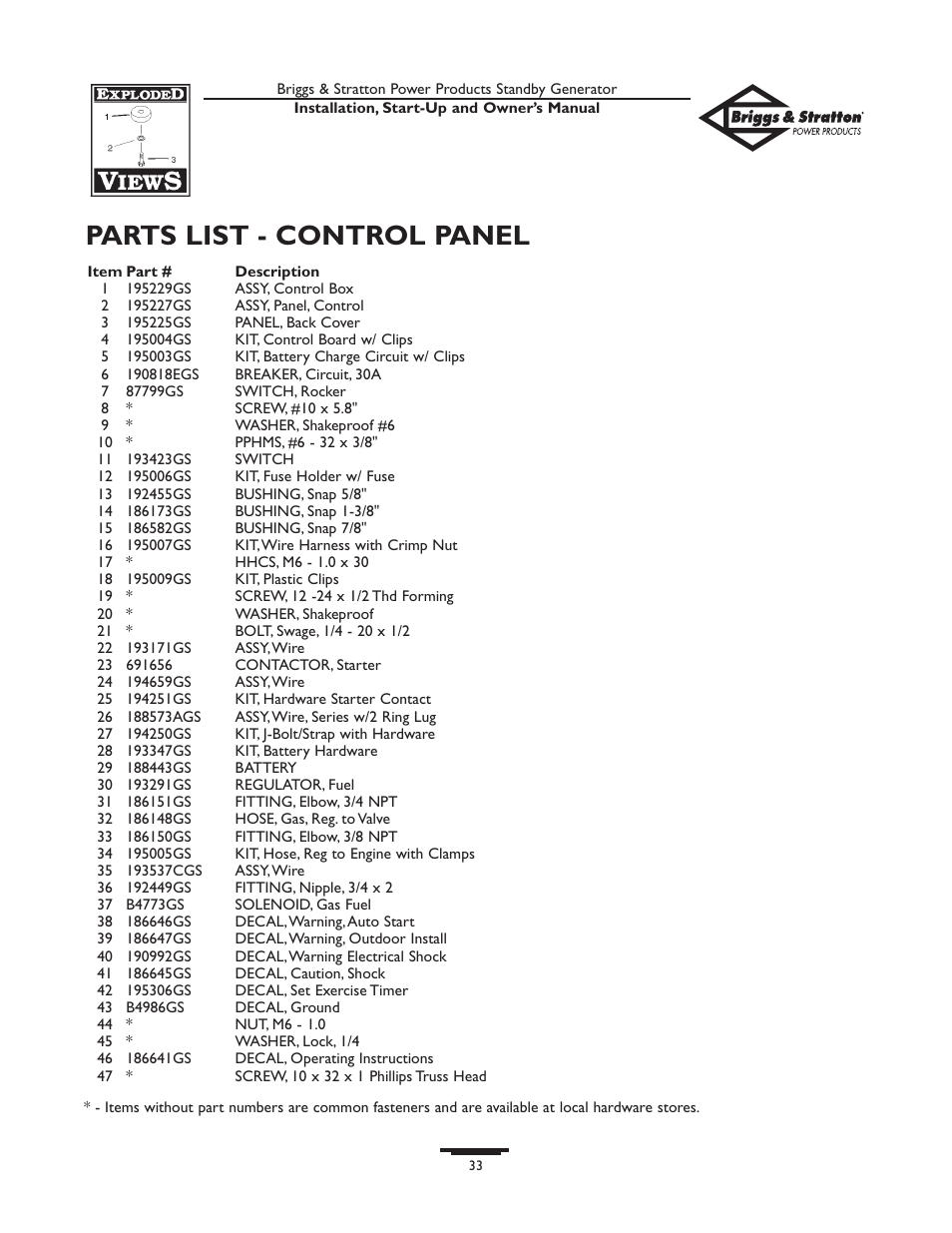 Parts list - control panel | Briggs & Stratton 01897-0 User Manual | Page 33 / 84