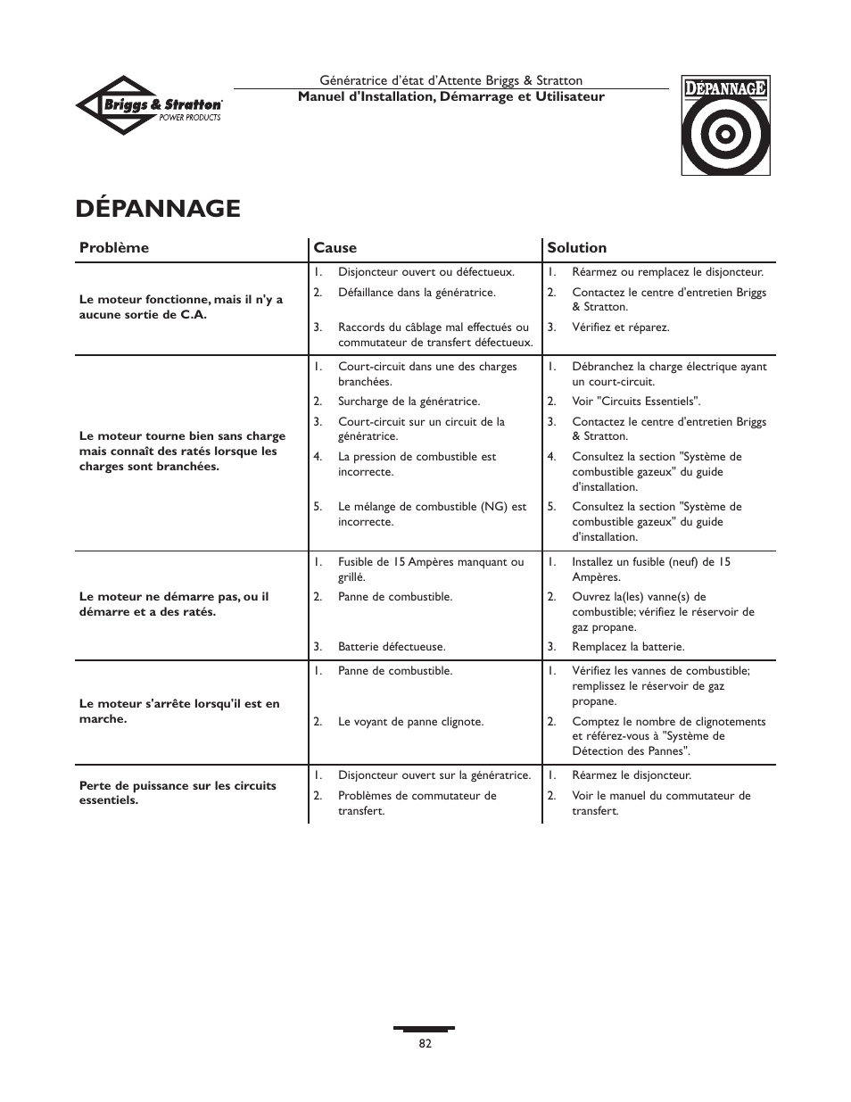 Dépannage | Briggs & Stratton 01897-0 User Manual | Page 82 / 84