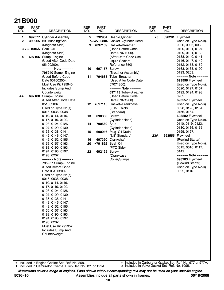 Briggs & Stratton 21B900 User Manual | Page 10 / 17
