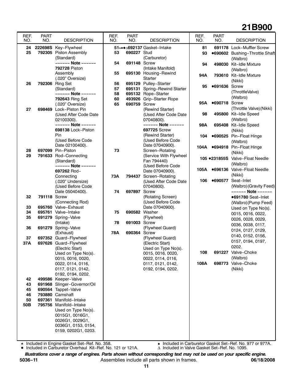 Briggs & Stratton 21B900 User Manual | Page 11 / 17