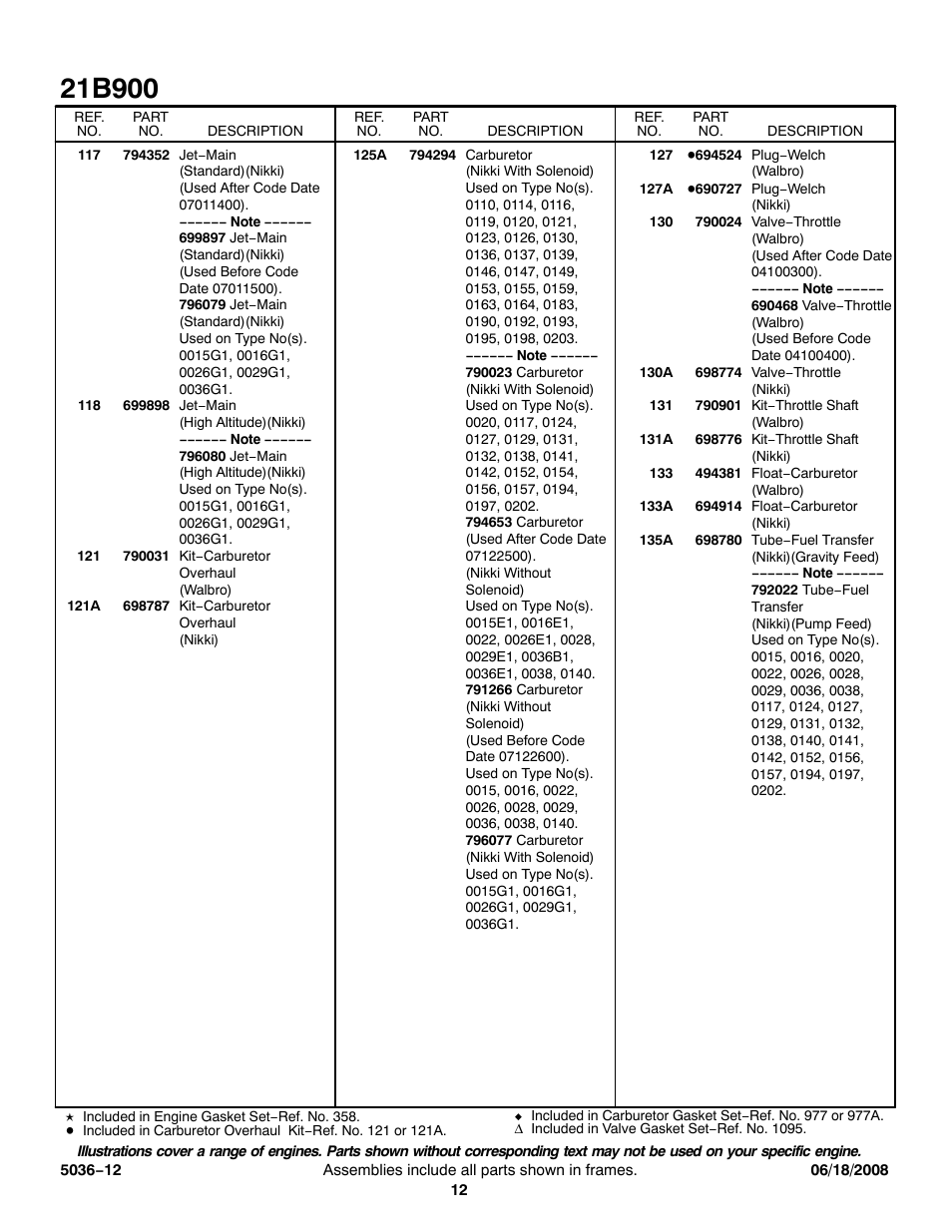 Briggs & Stratton 21B900 User Manual | Page 12 / 17