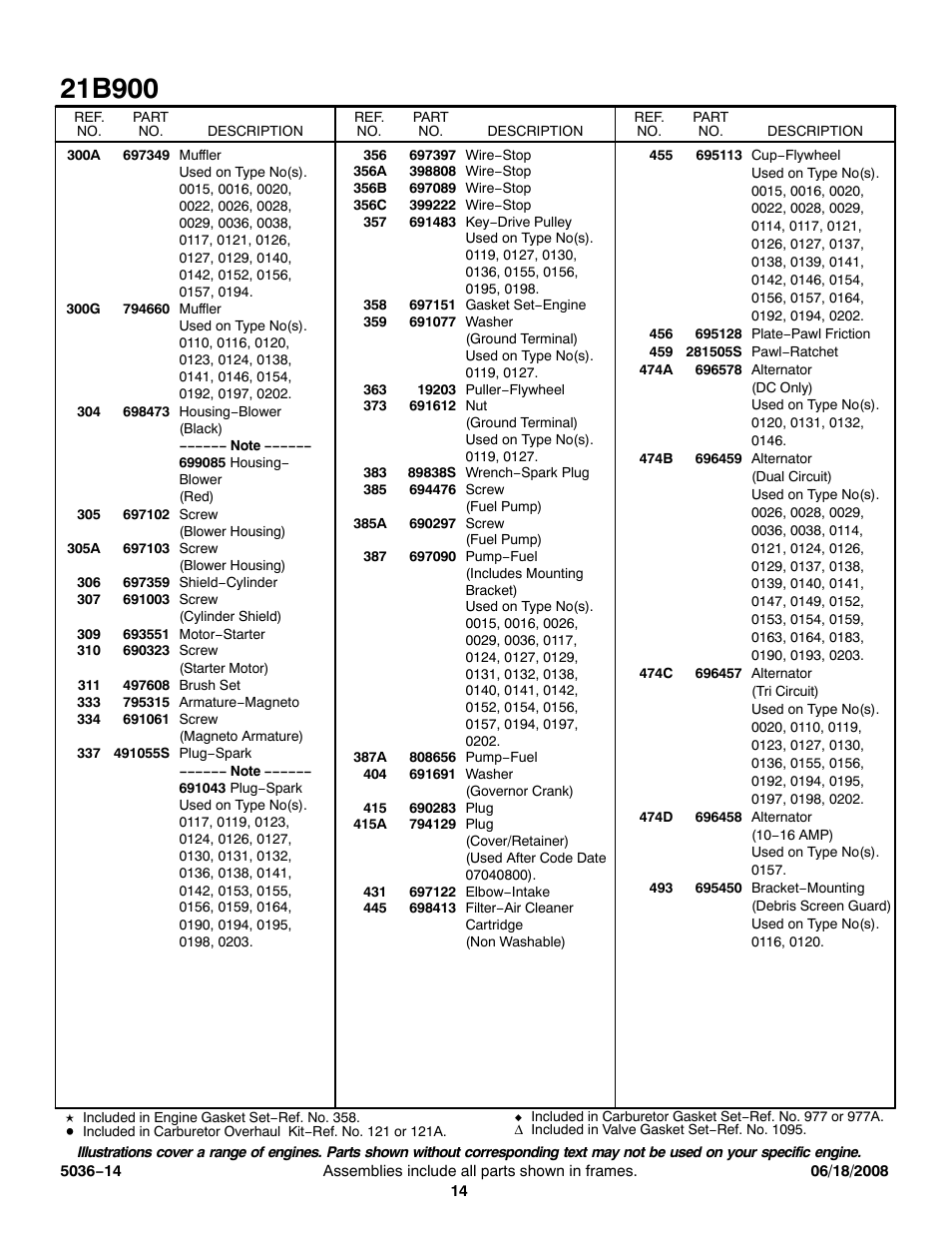 Briggs & Stratton 21B900 User Manual | Page 14 / 17