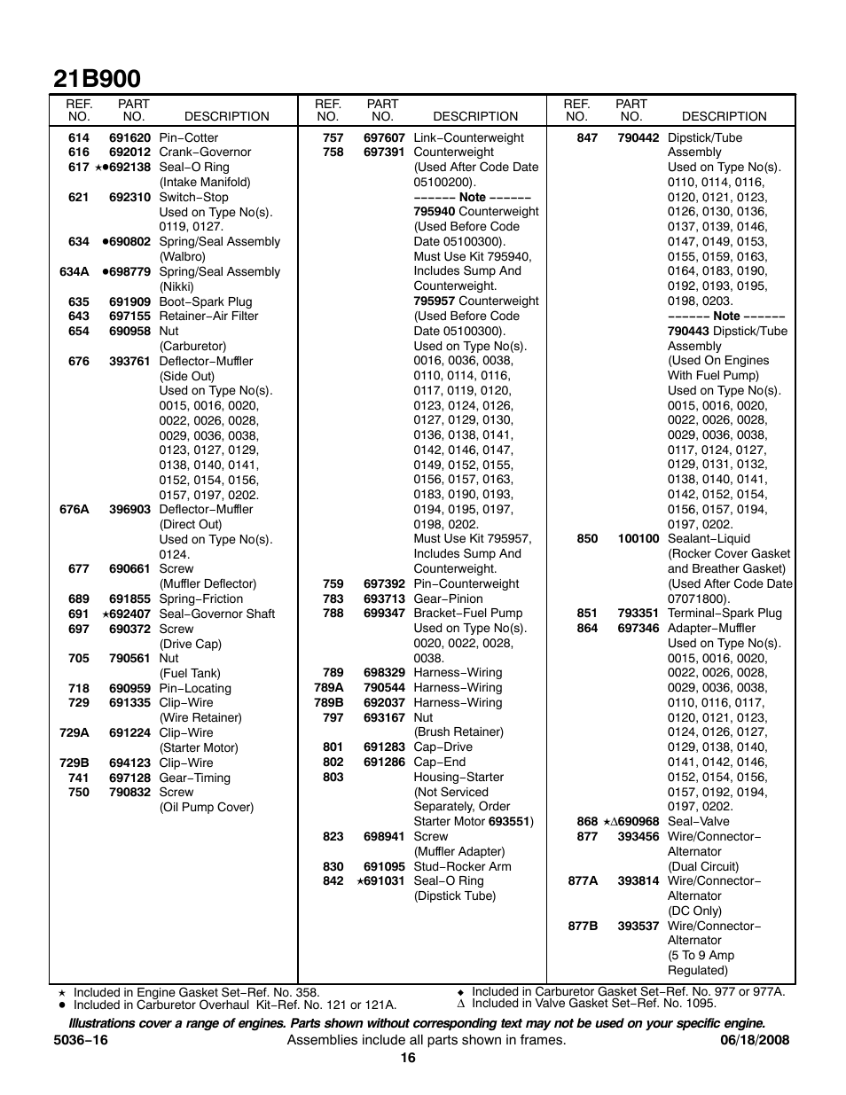 Briggs & Stratton 21B900 User Manual | Page 16 / 17